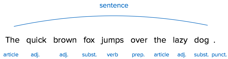 Lexical analysis for chatbots