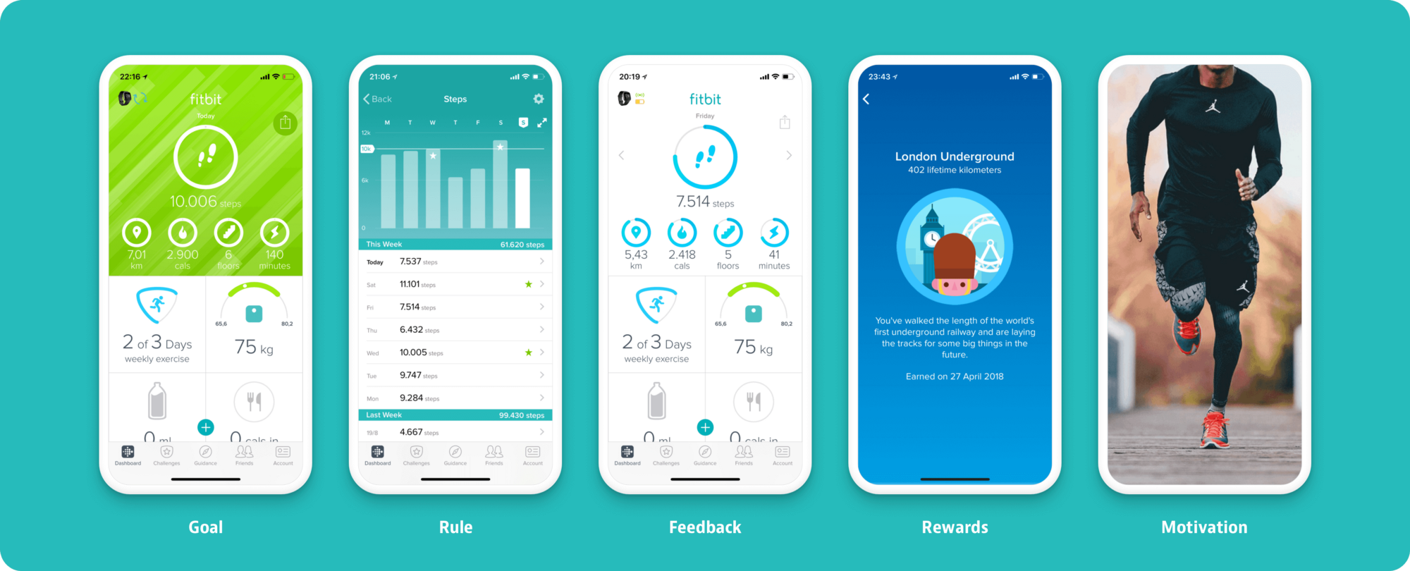 Fitbit gamification