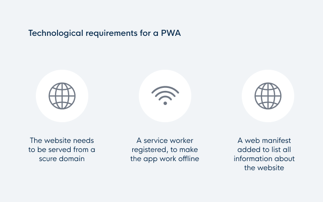 Technical requirements PWA