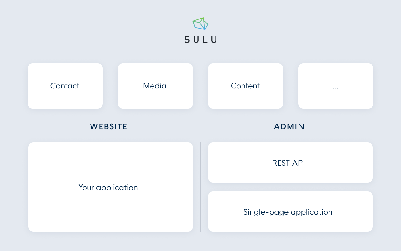 Sulu CMS website