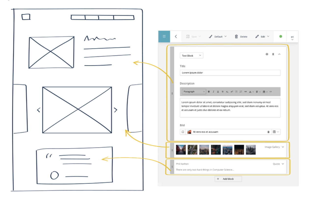 Modular page building sulu cms