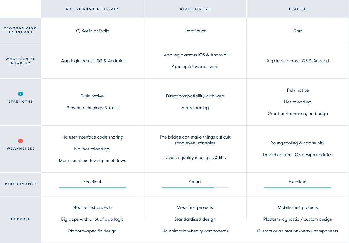 table cross platform technologies