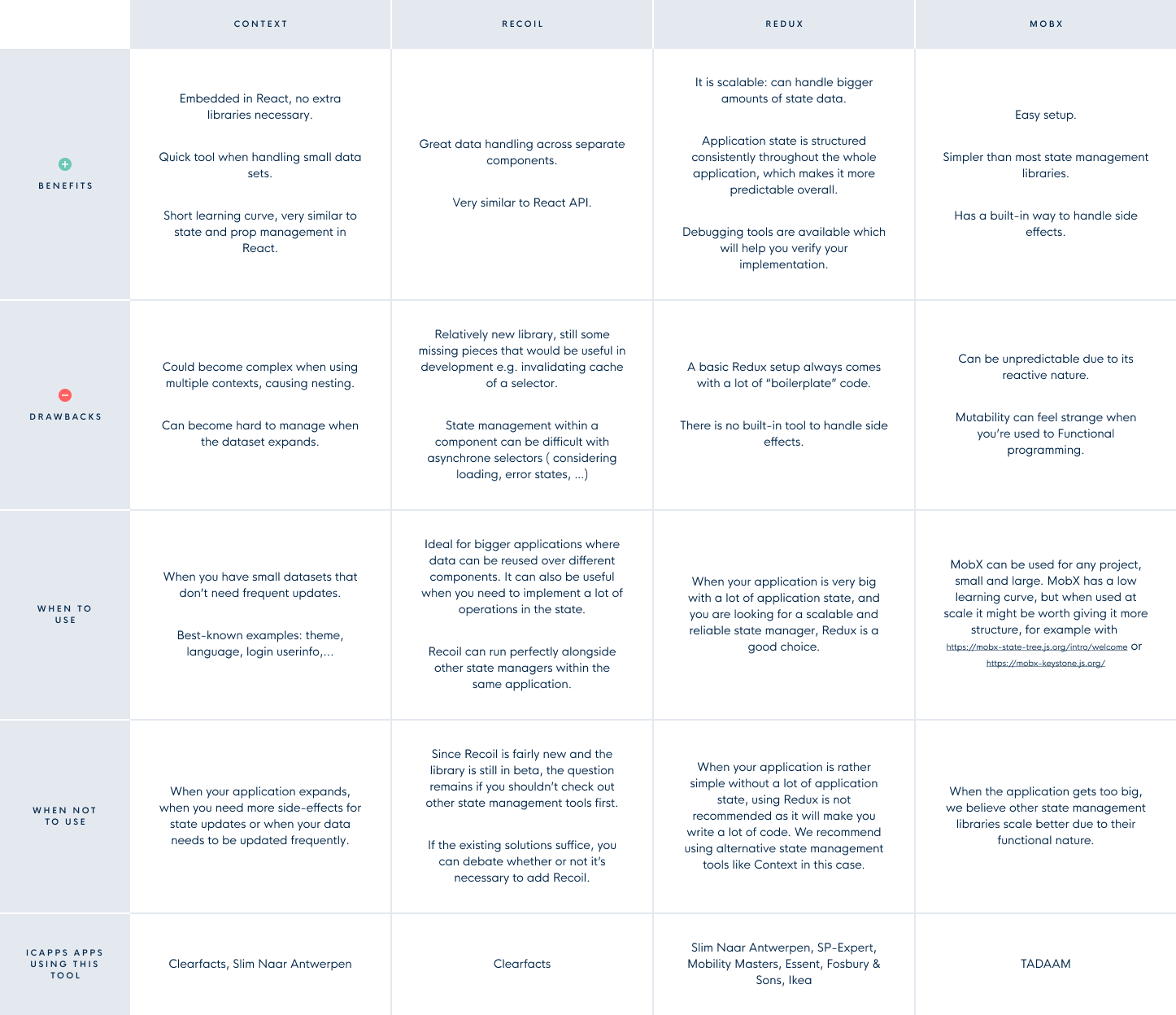 state management tool